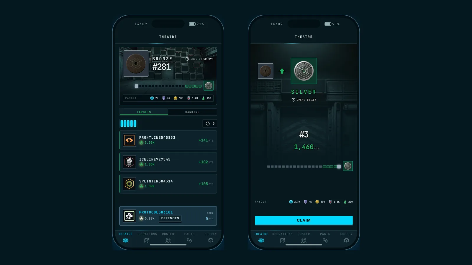 The Bronze league with its payout, five tries and a list of three targets, and the Monday gate promoting the syndicate to Silver at third place with the week's points.