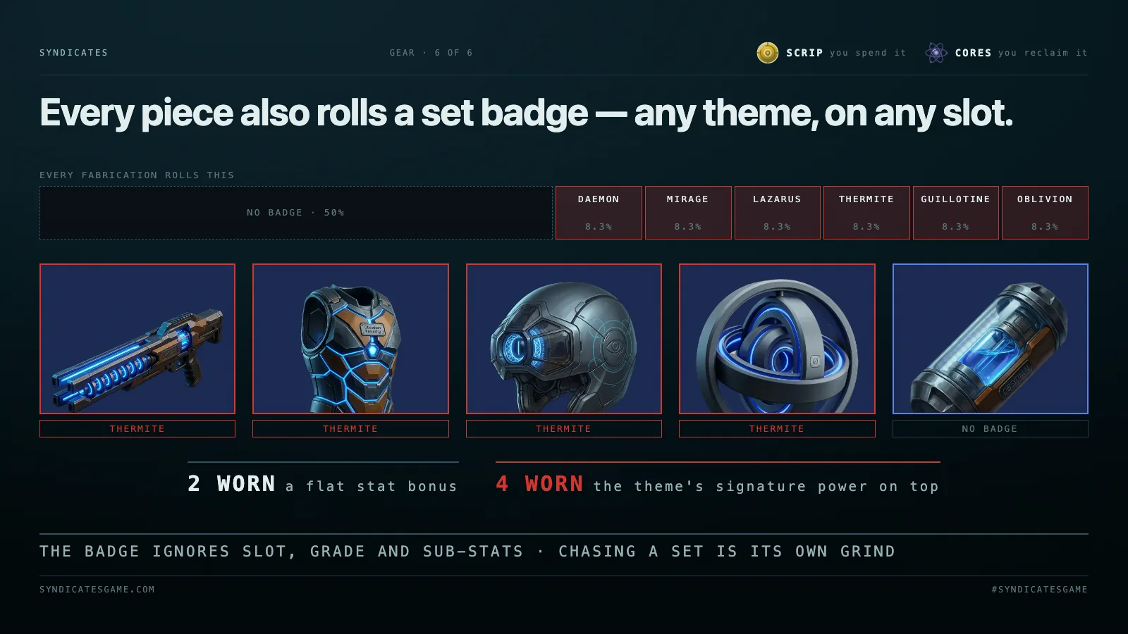 The badge roll — half of it no badge, the other half split across six themes — and a loadout wearing four Thermite pieces.