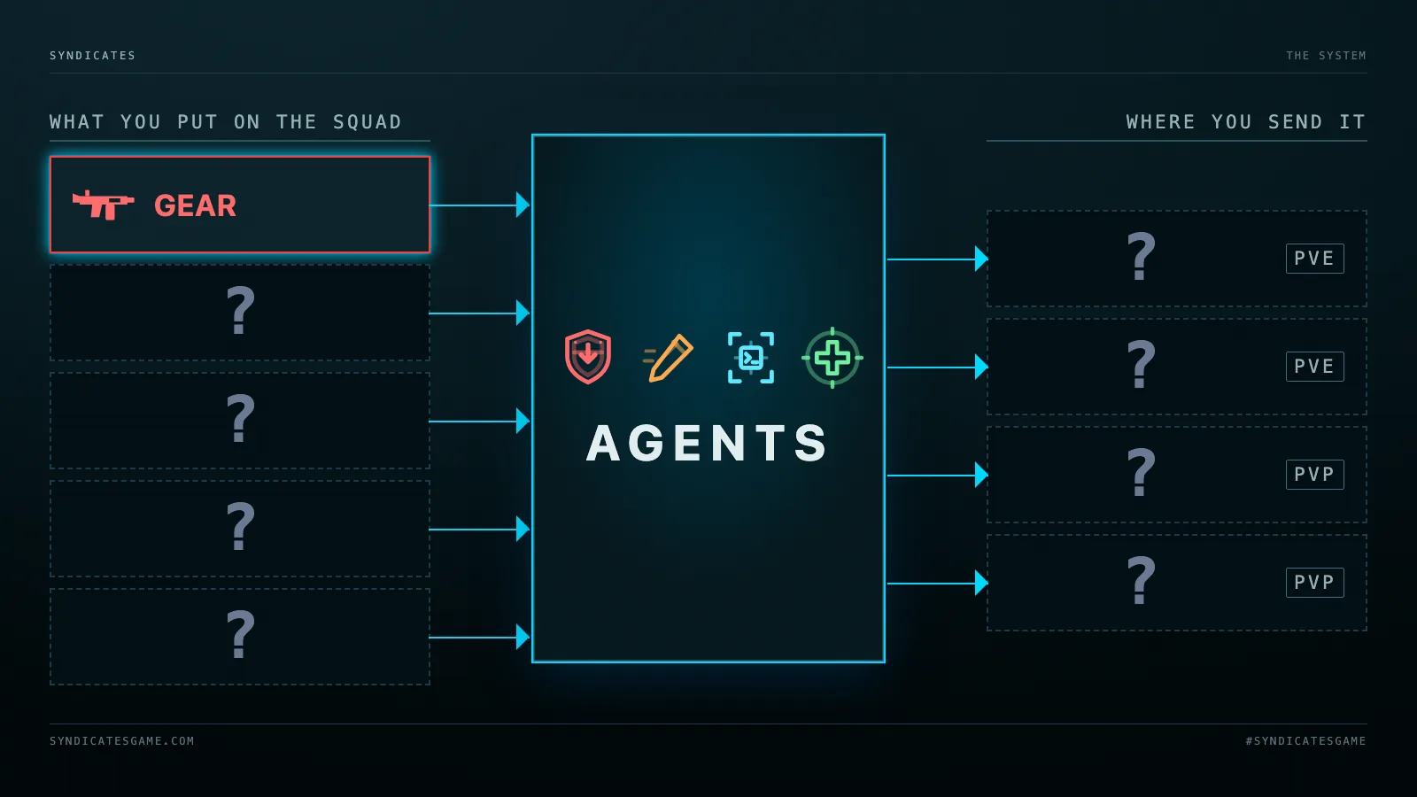 The system map with the gear tile open and lit, agents at the centre, every other tile still sealed.