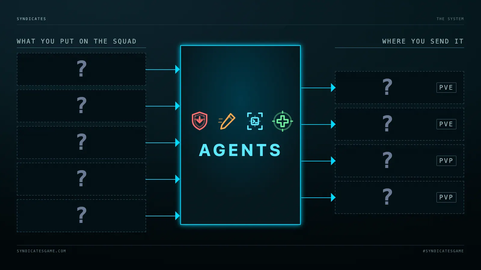 The system map: agents at the centre, five systems feeding in from the left, four destinations on the right, every one of them still sealed.